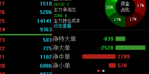 黄金期货配资：小资金也能撬动大市场