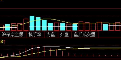 高收益投资从在线配资平台开始！