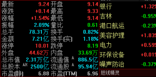 更高收益的秘密：场外配资的最佳实践