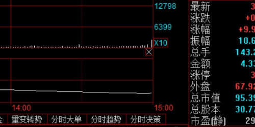 想赚钱？探索配资门户网的投资机会