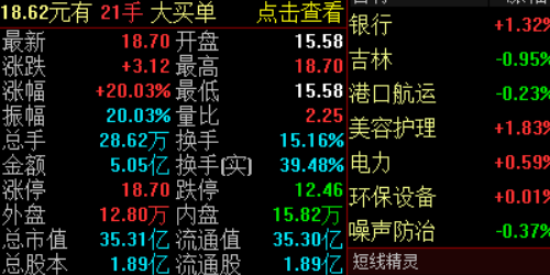 股票配资是什么？揭秘风险与收益的平衡